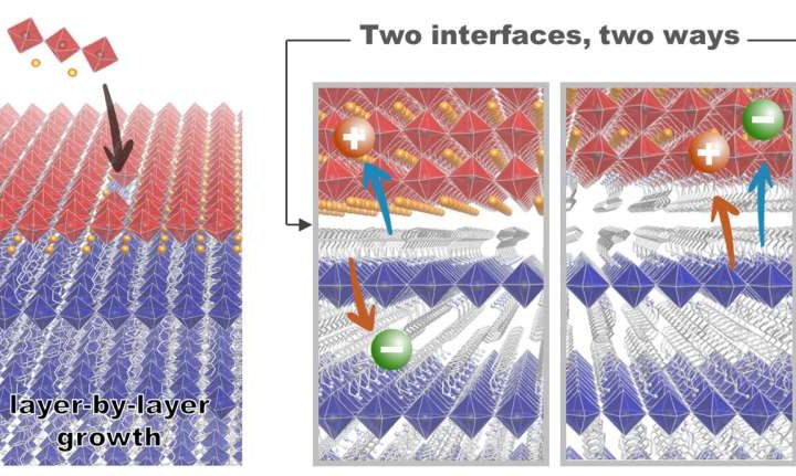 ‘Energy sandwich’ could power next-generation solar and lighting