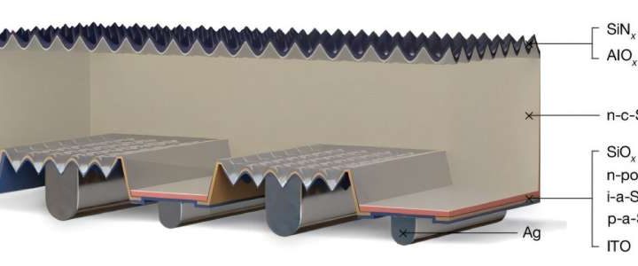 The world’s most efficient solar cell: Chinese researchers explain how they designed and built it