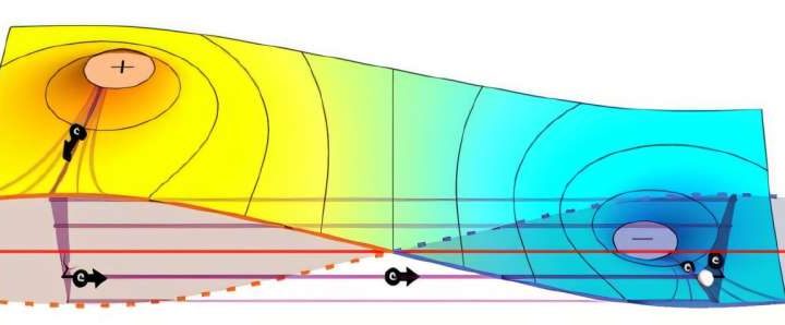 New model can detect ballistic electrons under realistic conditions