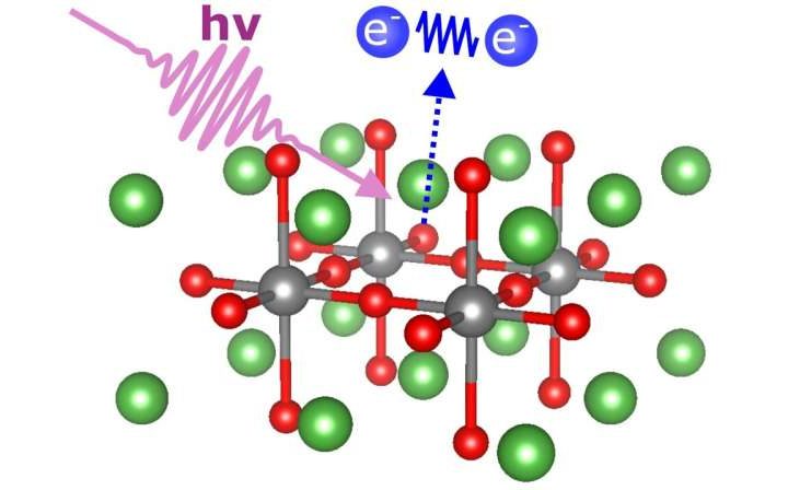 Charge carrier pairs in cuprate compounds shed light on high-temperature superconductivity