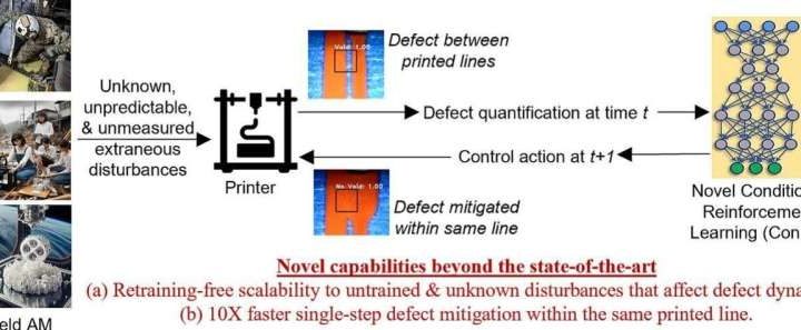 Engineers develop autonomous artificial intelligence that transforms resilience and discovery in manufacturing