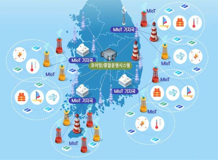 Researchers complete first real-world verification of maritime IoT communications network