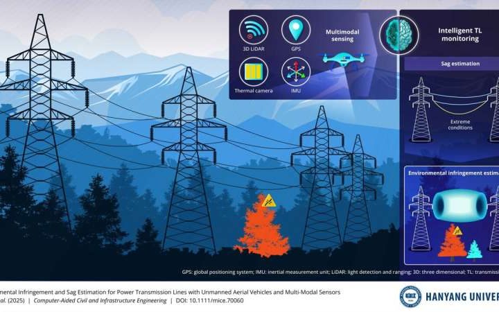 UAV-based system could predict sag and environmental risks for power transmission lines