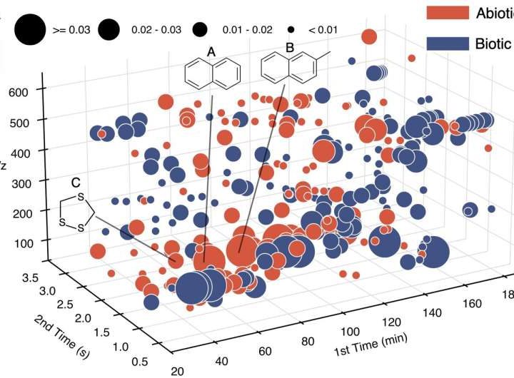 Machine learning framework can scan for signs of extraterrestrial life