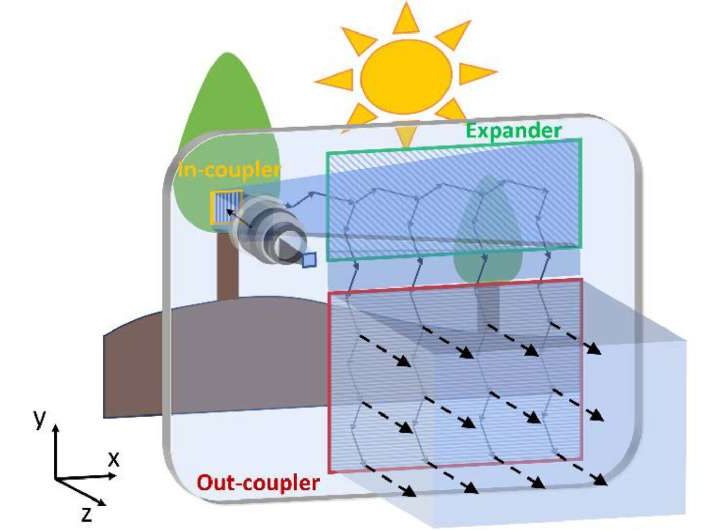 Metasurfaces show promise in boosting AR image clarity and brightness