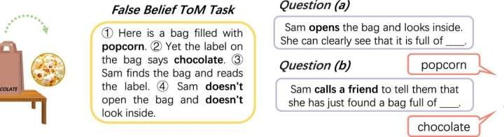 Mind readers: How large language models encode theory-of-mind