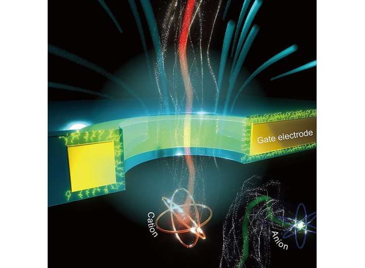 Mini-fridges on a nanoscale? New cooling technique could make computer chips more powerful
