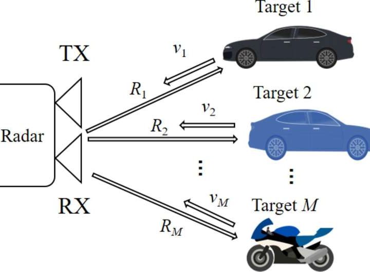 New algorithm enhances Doppler resolution of unmanned vehicle radars