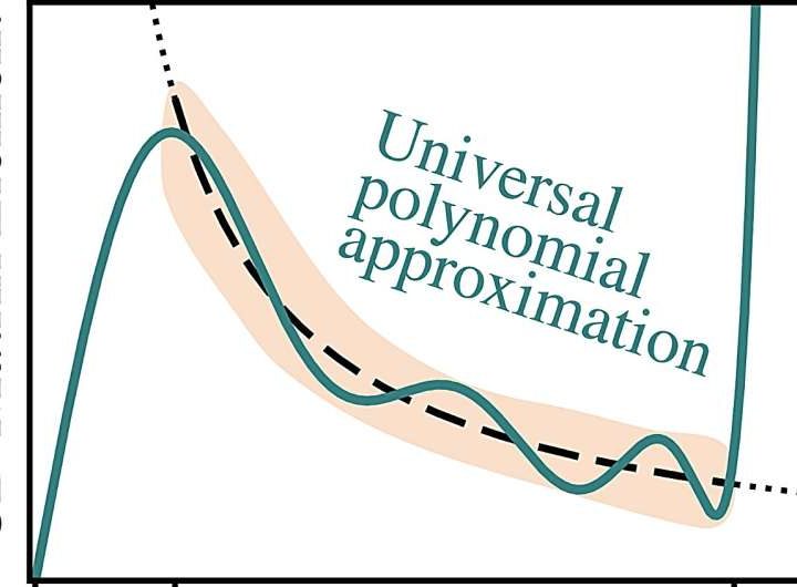 Quantum ground states: Scalable counterdiabatic driving technique enables reliable and rapid preparation