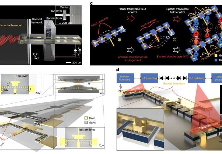 New diode chain could be used to develop high-power terahertz technologies