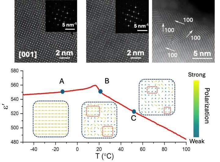 ‘Self-tuning’ film paves the way for future wireless and radar devices