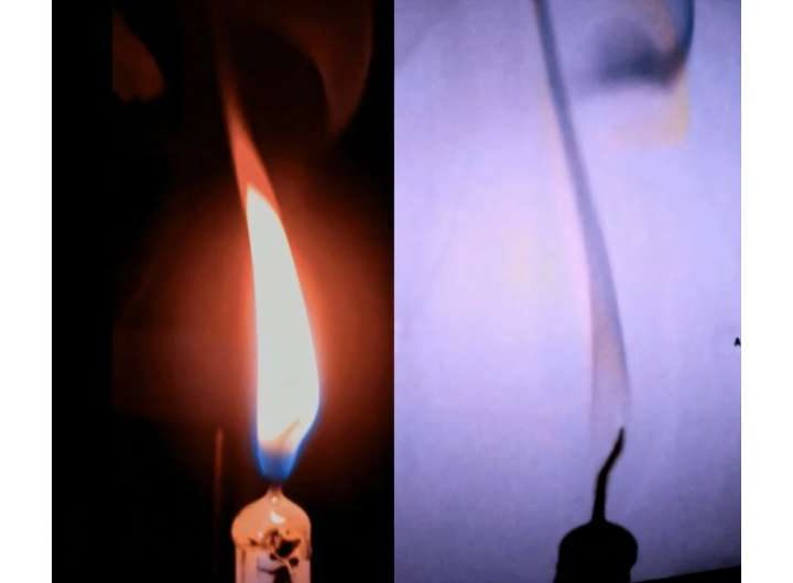 Parabolic flight experiment highlights flame dynamics in microgravity