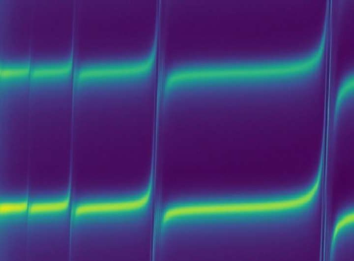 Physicists generate hybrid spin-sound waves, expanding options for 6G implementation