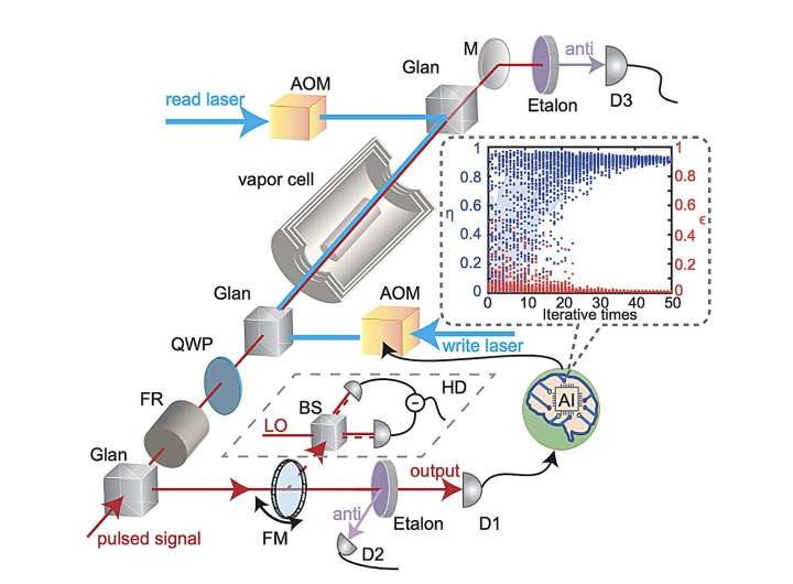 Raman quantum memory demonstrates near-unity performance
