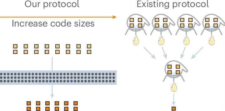 Optimal scaling for magic state distillation in quantum computing achieved