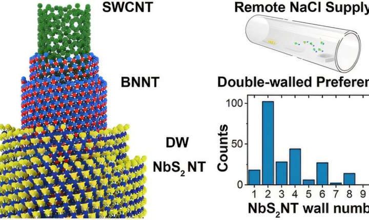 Table salt enables new metallic nanotubes with potential for faster electronics