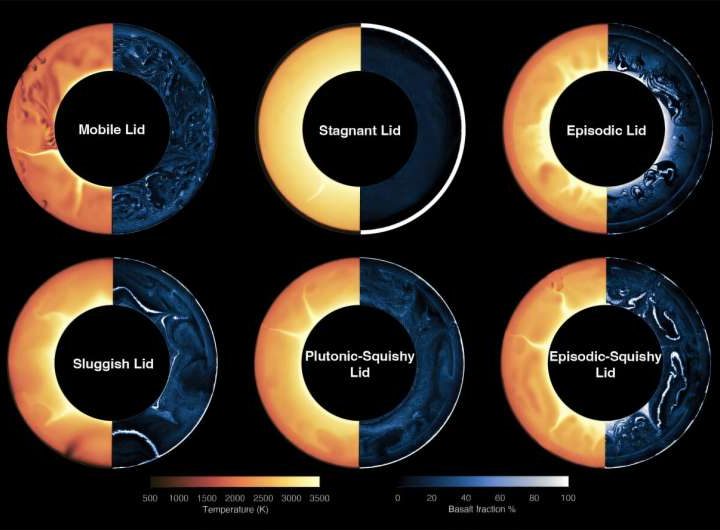 Tectonic regimes of terrestrial planets could explain Earth and Venus’s divergence