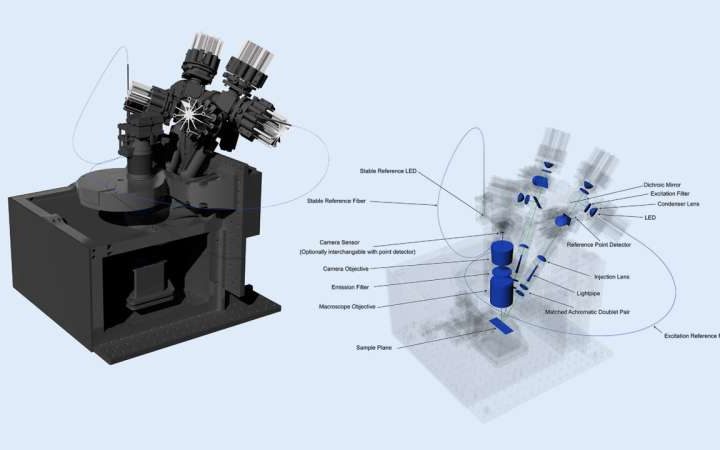 Open-source ‘macroscope’ offers dynamic luminescence imaging