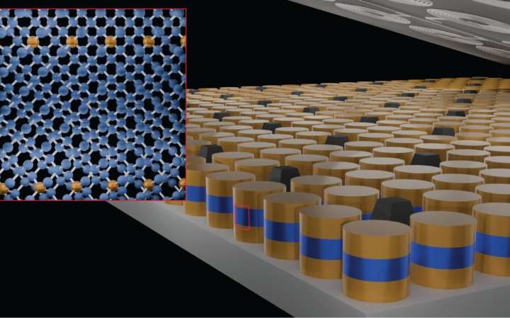 Scientists create new type of semiconductor that holds superconducting promise