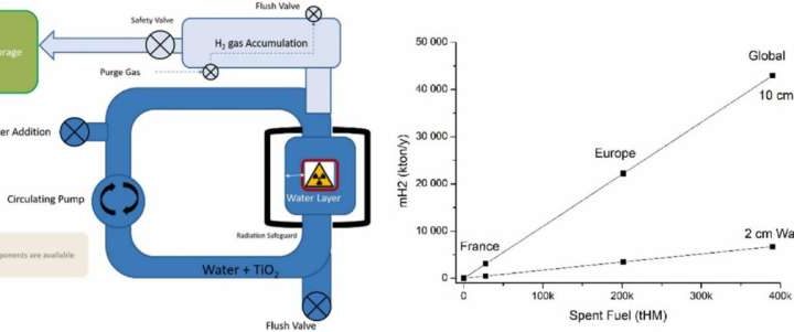 How nuclear waste could fuel a clean energy revolution