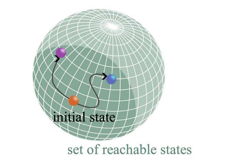 Physicist delineates limits on the precision of quantum thermal machines