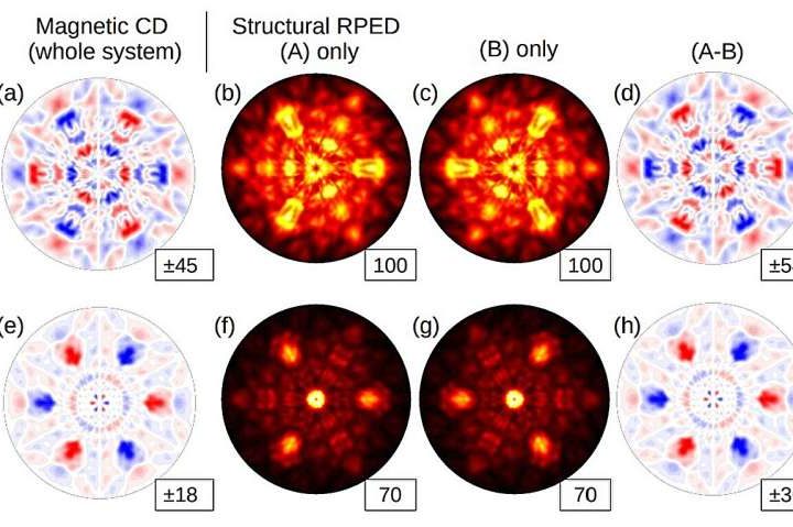 X-ray techniques map and measure the invisible properties of altermagnets
