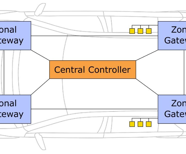 What is automotive Ethernet?