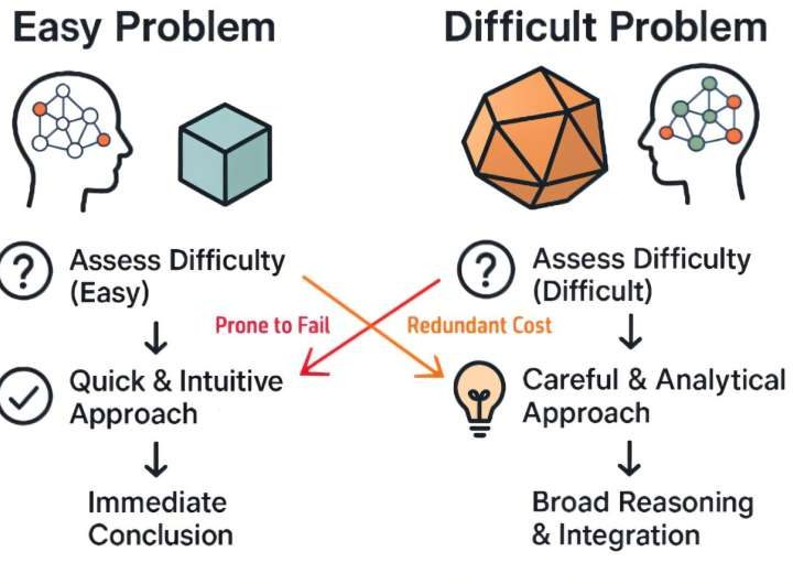 A smarter way for large language models to think about hard problems