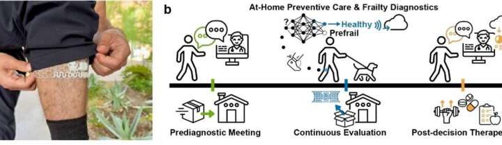 AI-powered wearable boosts preventative care for elderly