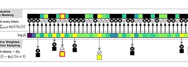 Algorithm offers faster, more reliable control over language model outputs