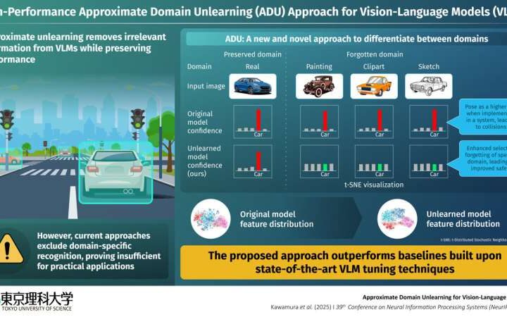Approximate domain unlearning: Enabling safer and more controllable vision-language models
