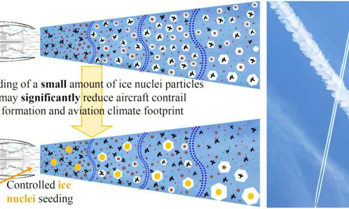 Seeding jet exhaust with ice-nucleating particles could reduce aviation’s climate impact