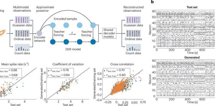 Biological intelligence as the basis for new AI systems