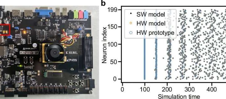 Team develops chips that act like brains and makes them scalable