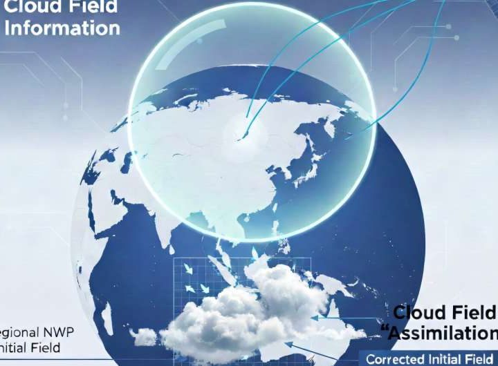 Satellite data and weather models improve short-term solar irradiance forecasts in China