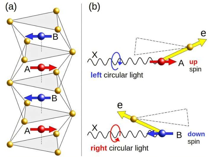Detecting the hidden magnetism of altermagnets