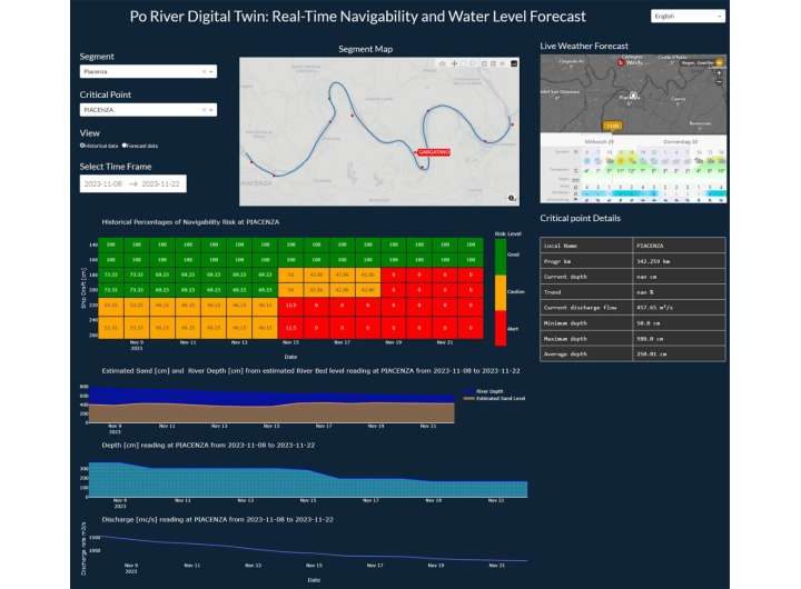 Enhancing navigability for tributaries