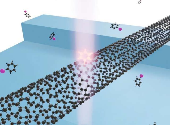 Fabricating single-photon light sources from carbon nanotubes