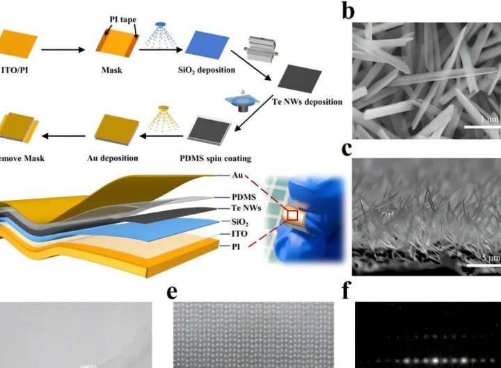 New sensor measures strain, strain rate and temperature with single material layer