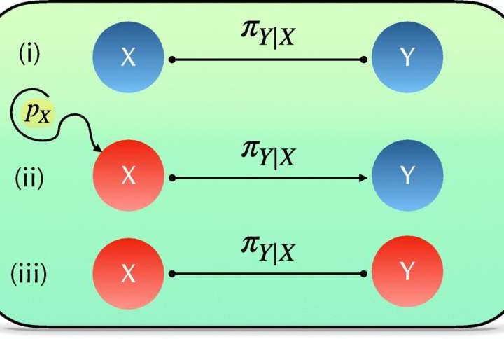 For computational devices, talk isn’t cheap: Research reveals unavoidable energy costs across all communication channels