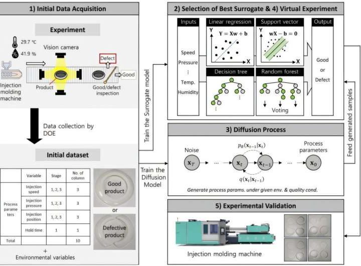 AI-driven assistant calculates best injection molding settings and explains decisions in multiple languages