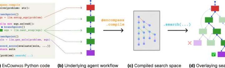 Helping AI agents search to get the best results out of large language models