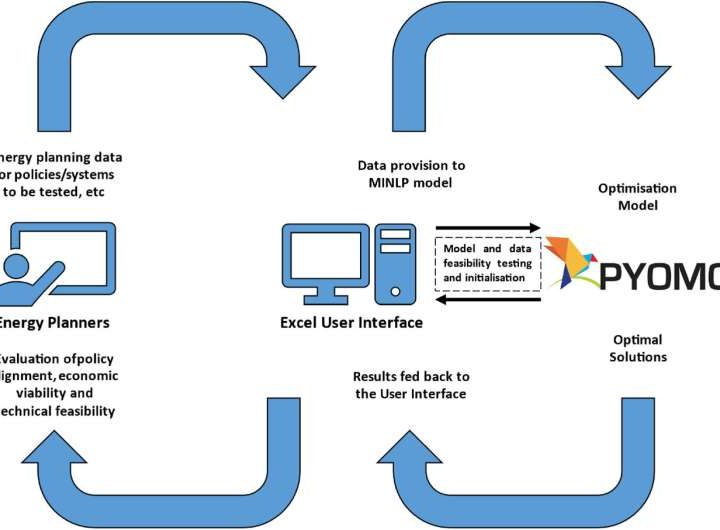 New carbon trading model could cut electricity costs while the Philippines reaches net-zero power