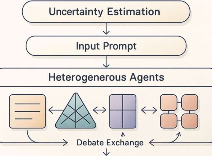 AI agents debate their way to improved mathematical reasoning