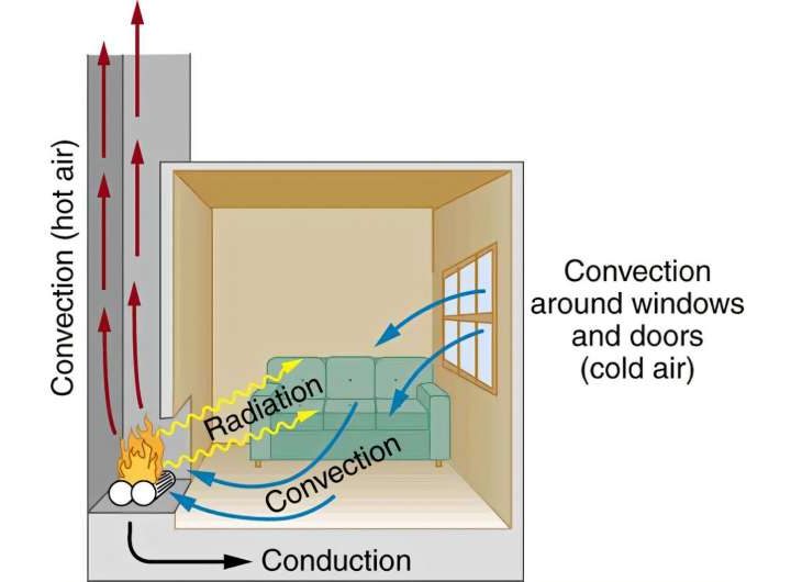 New materials, old physics—the science behind how your winter jacket keeps you warm