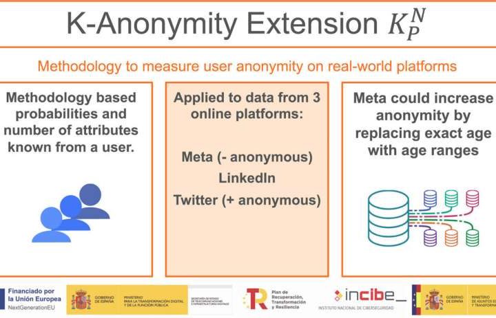 User privacy in digital databases: New metric allows for more accurate assessment
