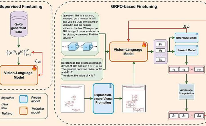 New AI model accurately grades messy handwritten math answers and explains student errors