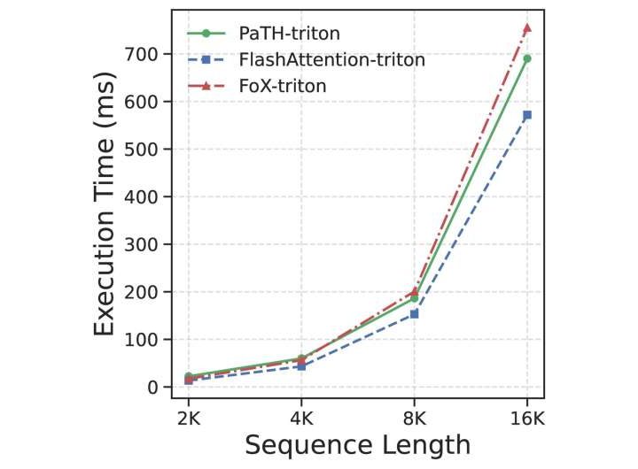 Flexible position encoding helps LLMs follow complex instructions and shifting states