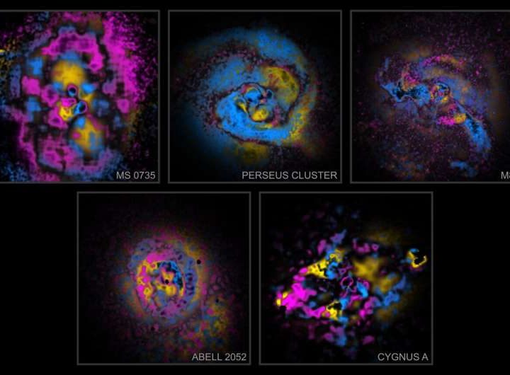 Painting galaxy clusters by numbers (and physics)