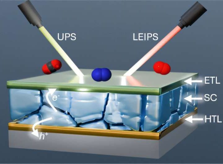 Paving the way for solar fuels from CO₂